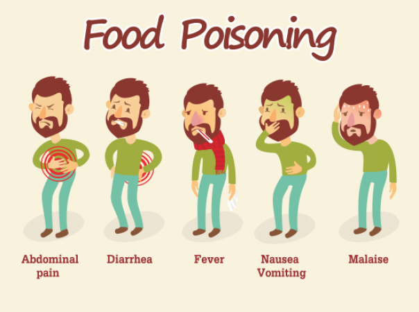 How to Avoid Food Poisoning During Summer Gatherings