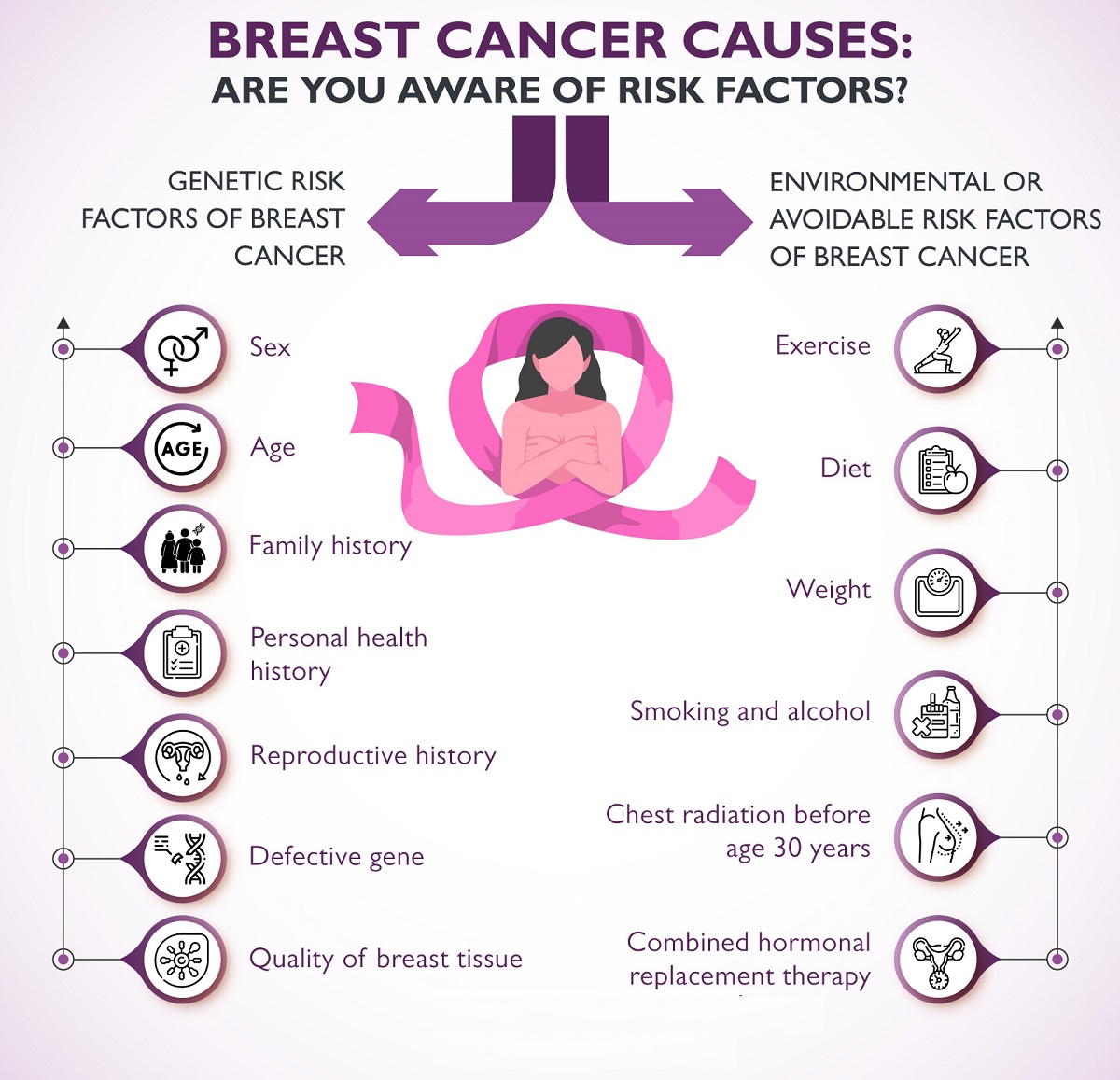 Breast Cancer Symptoms and Early Warning Signs