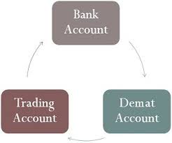 How is a Demat Account Different from a Bank Account